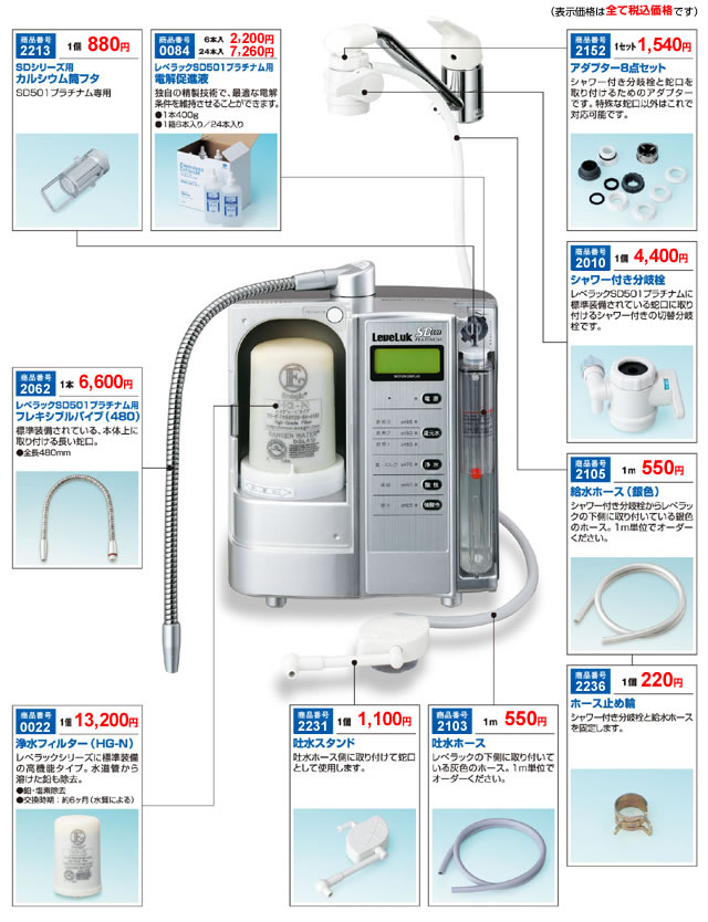 レベラック SD501プラチナムをご使用の場合