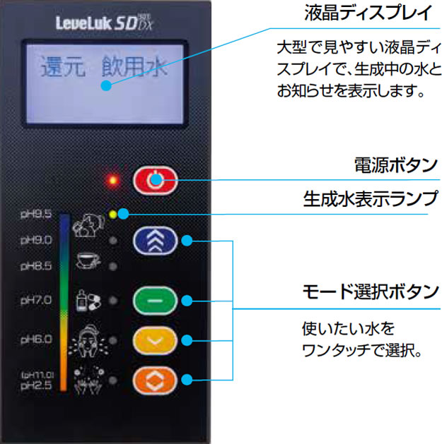 8ヵ国語画面表示と音声案内（イメージ）