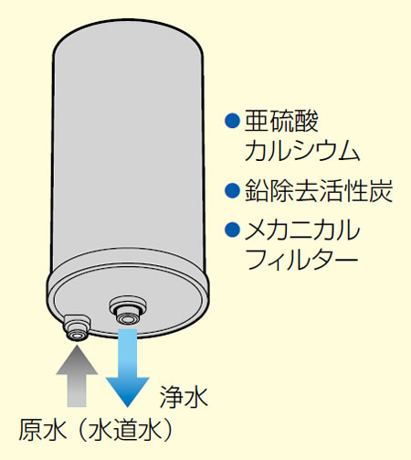 世界中どこでも、フリー電源入力対応（イメージ）